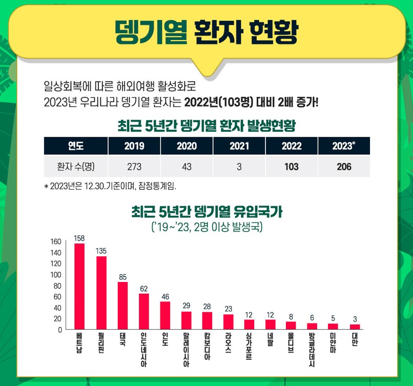 2면 감염병정보 그림2